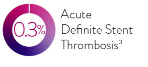 In all types of patients and lesion types, XIENCE Stent data reveals 0.3% acute definite ST.