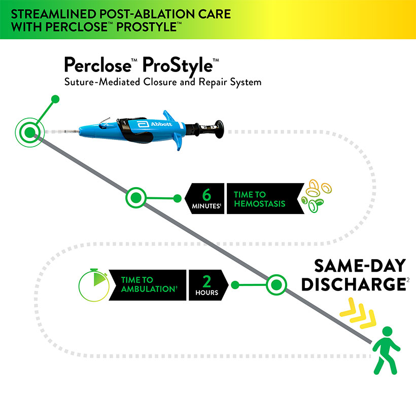 Perclose ProStyle™ Rapid Time to Hemostasis Improves EP Lab Workflow with Same Day Discharge