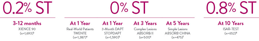 0.2% ST 0%ST 0.8%ST
