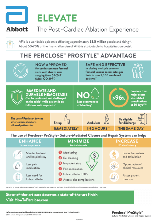  ProStyle Infographic