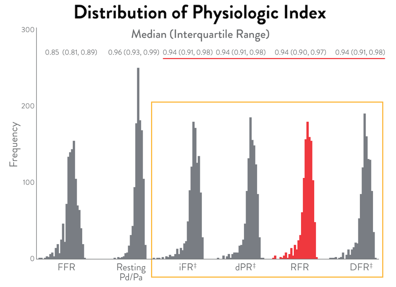pci physio index graph