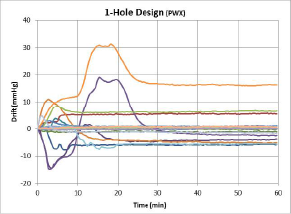 PressureWire X 1 hole design