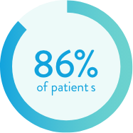 86% of patients