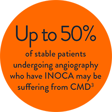 Percentage of INOCA Patients with CMD