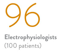 96 Electrophysiologists