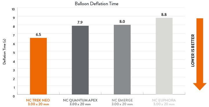 Balloon Deflation