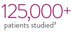 XIENCE Stent has been studied in over 125,000 patients in clinical trials.