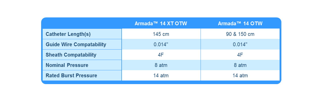 Armada 14 Ordering Specifications