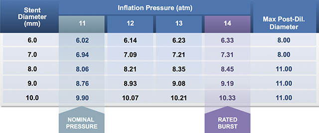 Omnilink Elite Stent Inflation Pressure