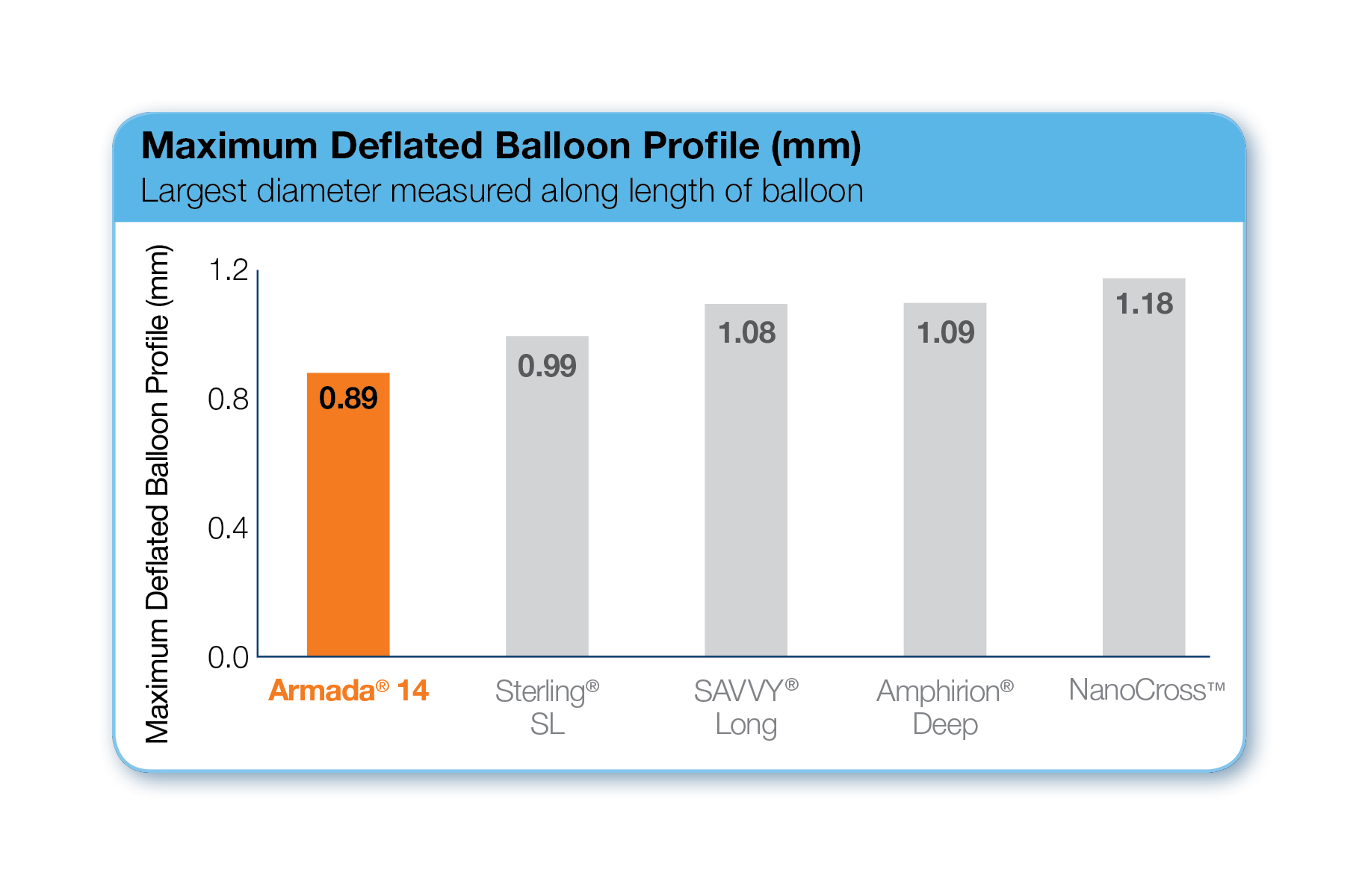 Armada 14 Maximum Deflated Balloon Profile