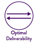  Optimal Deliverability