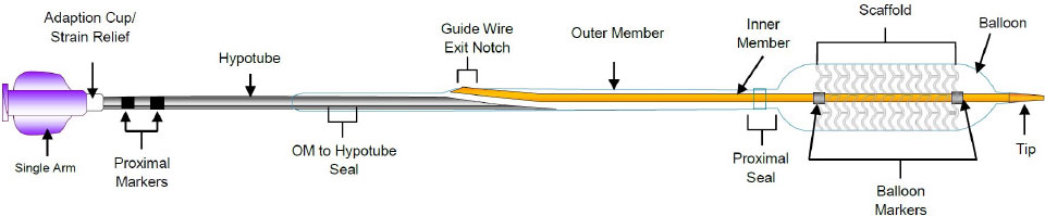 Delivery System Diagram