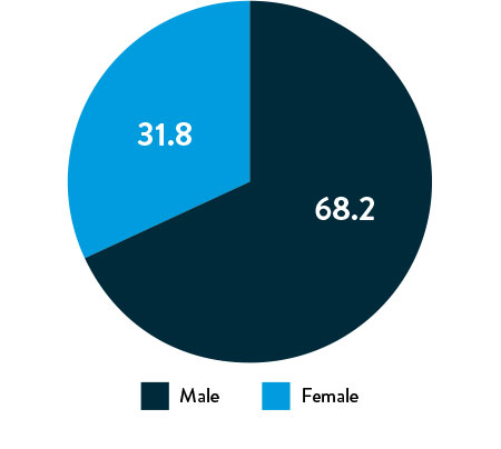 Life-BTK Global Sites