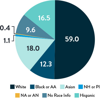 Life-BTK Global Sites