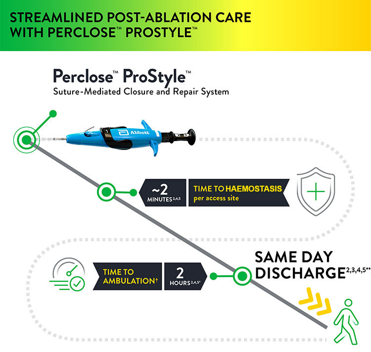 Post-Ablation care with Perclose Prostyle