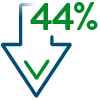 down 44%