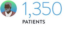 1,350 Patients