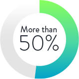 circle graph more than 50%