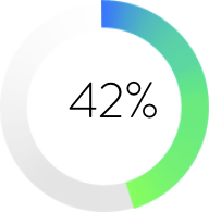 42%