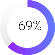 69%