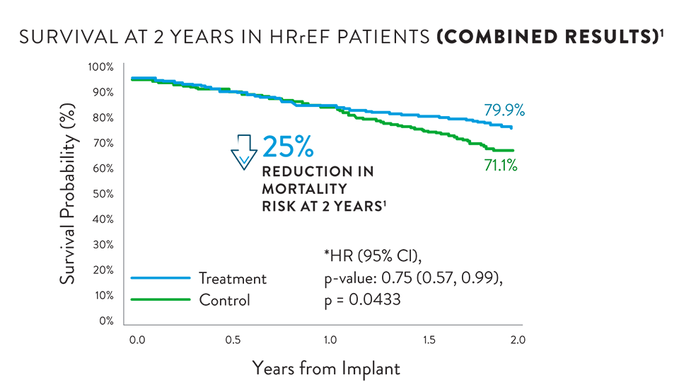 CardioMEMS trial