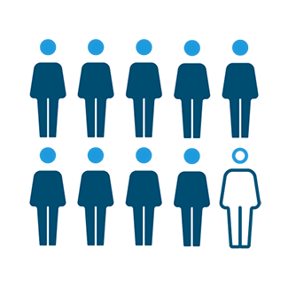 Reduced heart failure hospitalizations