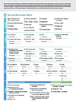 Advanced heart failure diagnostic checklist