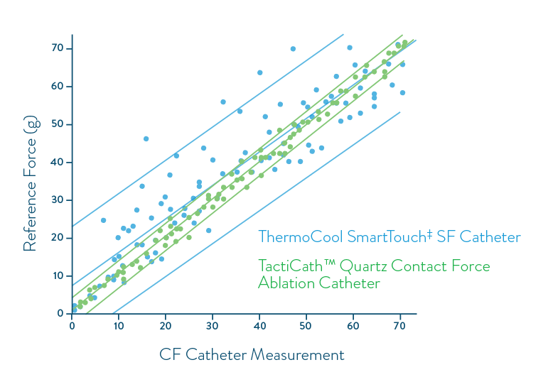  Ablation graph