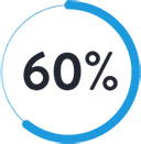60%