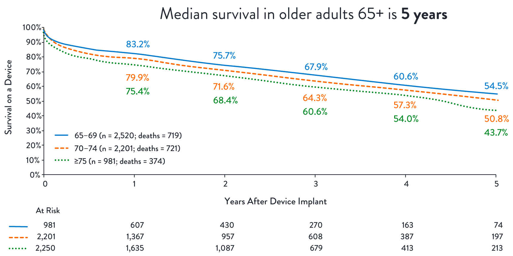 hf-heartmate-3-65+graphs-26