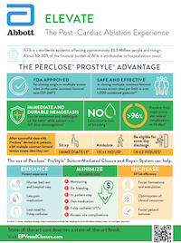  ProStyle Infographic