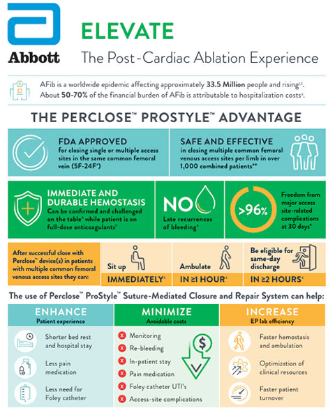 EP Fast Facts Infographic