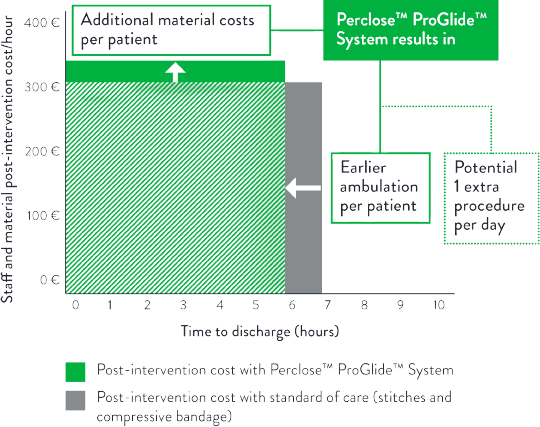 Results chart