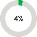 4%