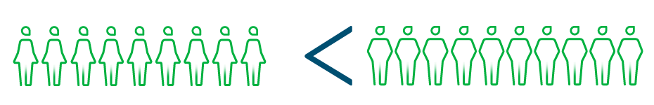 graphic showing a line of people with a less than sign