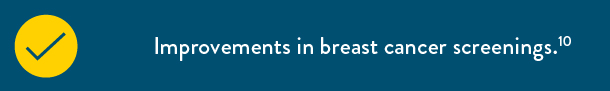 Improvements in breast cancer screenings