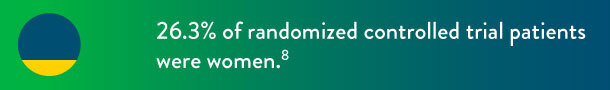 26.3% of randomized controlled trial patients were women