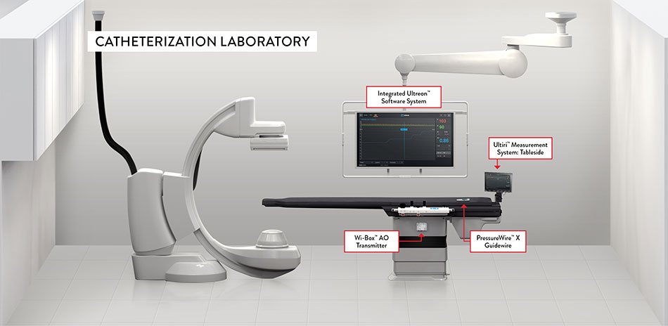 Catheterization Laboratory