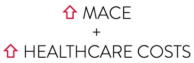  MACE and healthcare costs