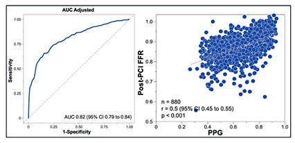 Patient Benefit chart