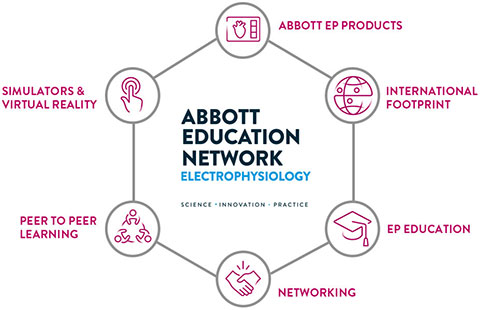 Abbott Education Network