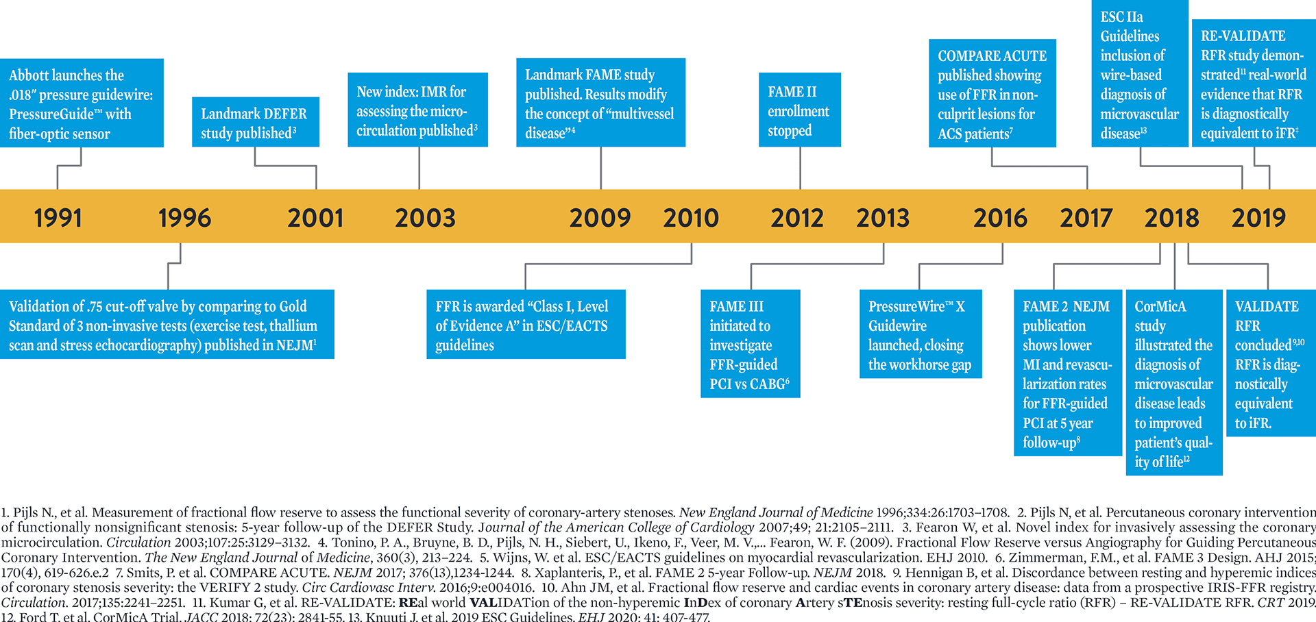  Abbott's Legacy of Leadership