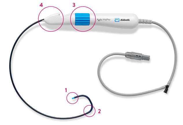 Agilis HisPro steerable catheter with deflection features numbered and highlighted.
