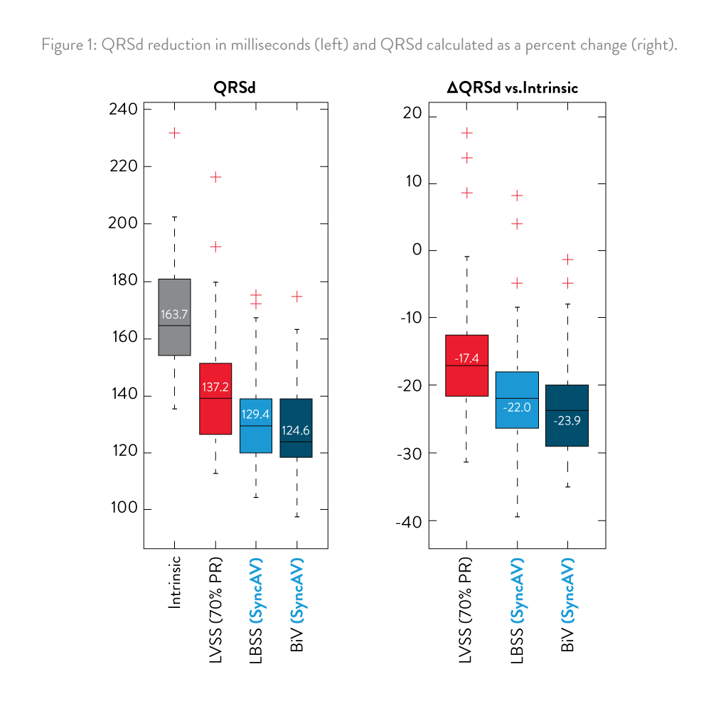 LBBB QRS narrowing graph