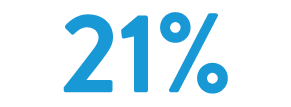 21%