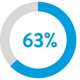 300 Clinic Personnel