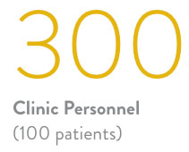 300 Clinic Personnel