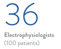 36 Electrophysiologists