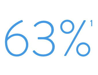 63%