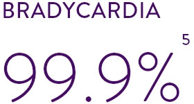 Bradycardia 99.9%
